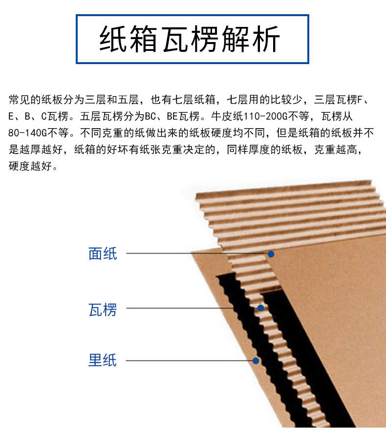 连云港市夏季存储纸箱包装的小技巧